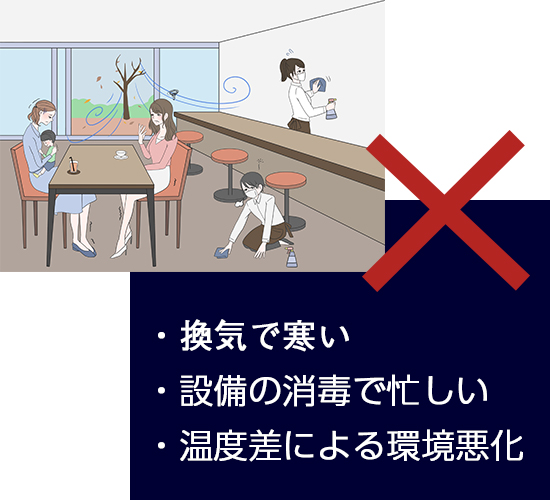 フレッシュプロ導入前